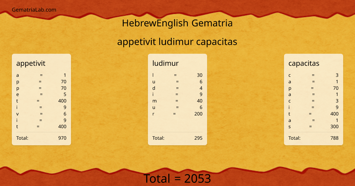 appetivit ludimur capacitas in hebrewEnglish Gematria